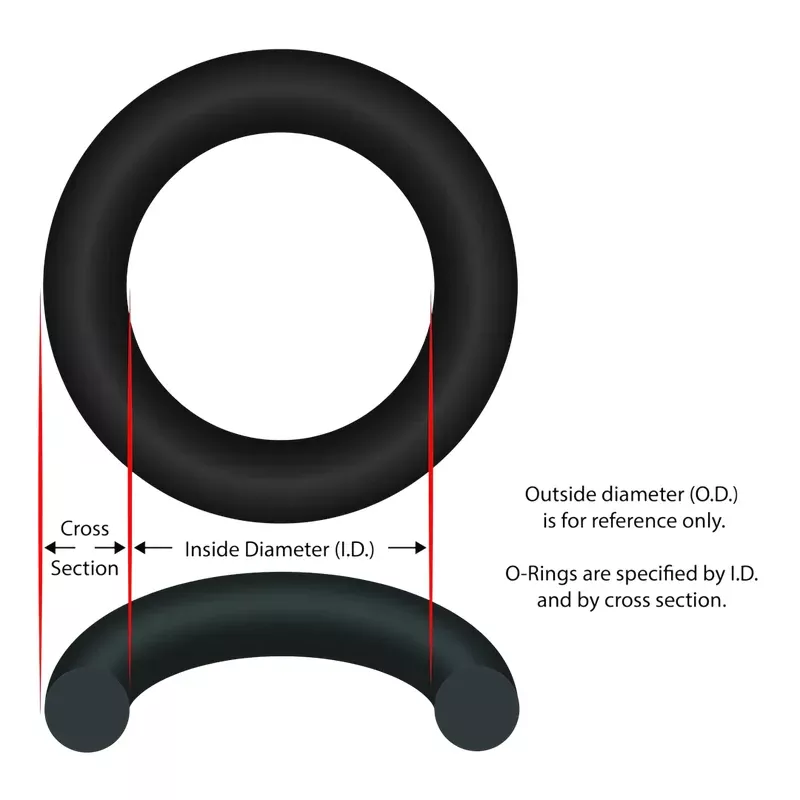 Autopilot APA003 Tri-Sensor O-Ring